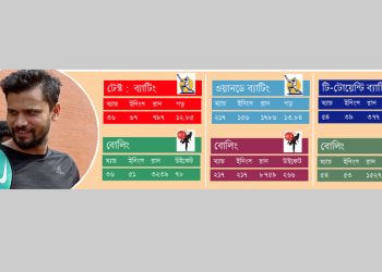 সিলেটেই অধিনায়ক মাশরাফির শেষ